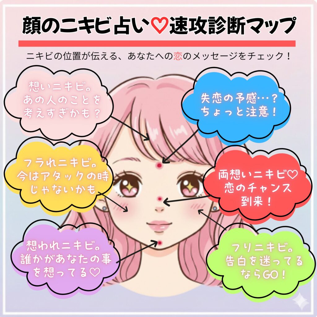 顔のイラストでニキビができる場所ごとの恋愛運を示したニキビ占いマップ。鼻は両想い、あごは思われニキビなど、部位別の意味がわかります。