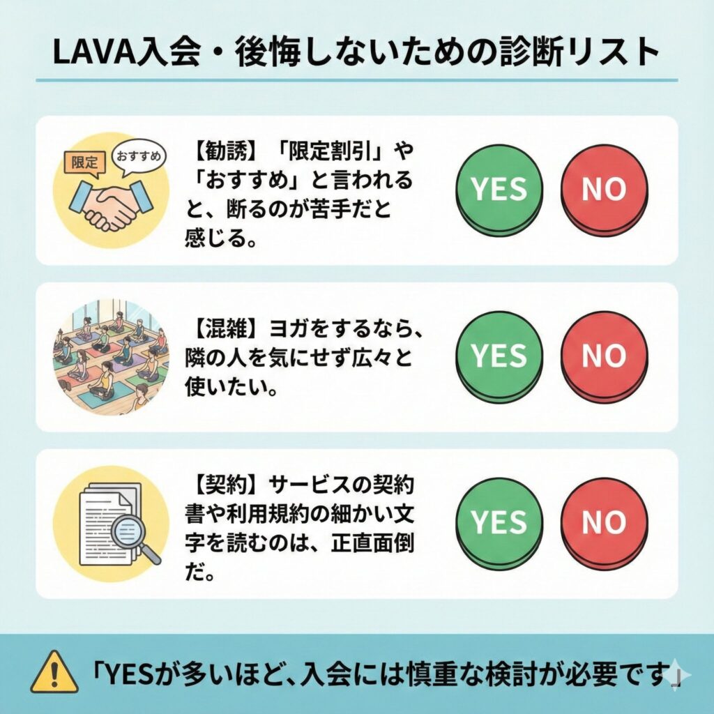 LAVAに入会して後悔しないか診断するチェックリスト。「勧誘」「混雑」「契約」の3つの質問が記載されている。