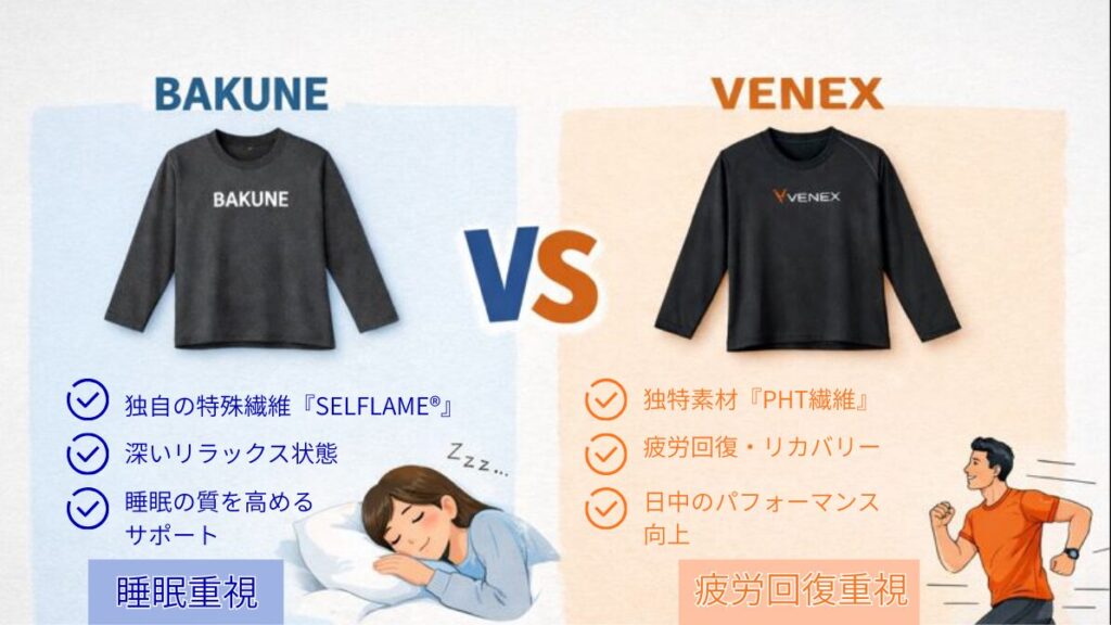BAKUNEとVENEXの比較！基本情報を分かりやすく比較
