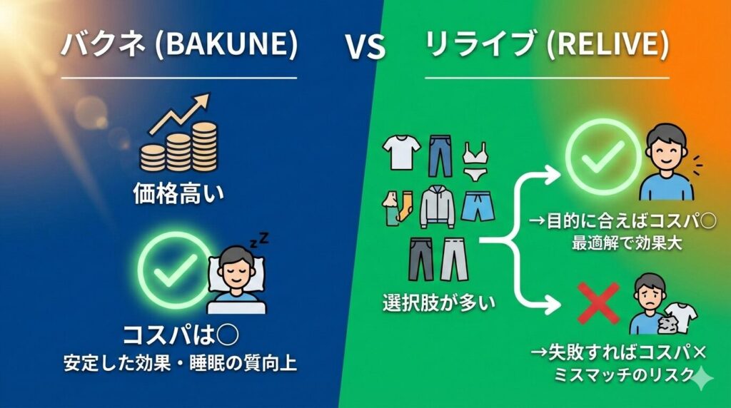 バクネとリライブの比較。価格やコスパはどう？