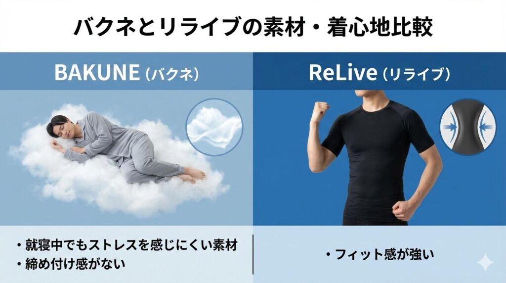 バクネとリライブの比較。機能性や着心地から